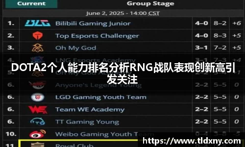 DOTA2个人能力排名分析RNG战队表现创新高引发关注